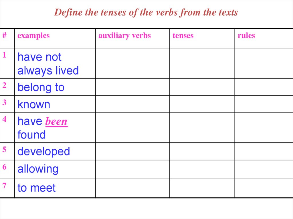 define-the-tenses-of-the-verbs-from-the-texts-online-presentation