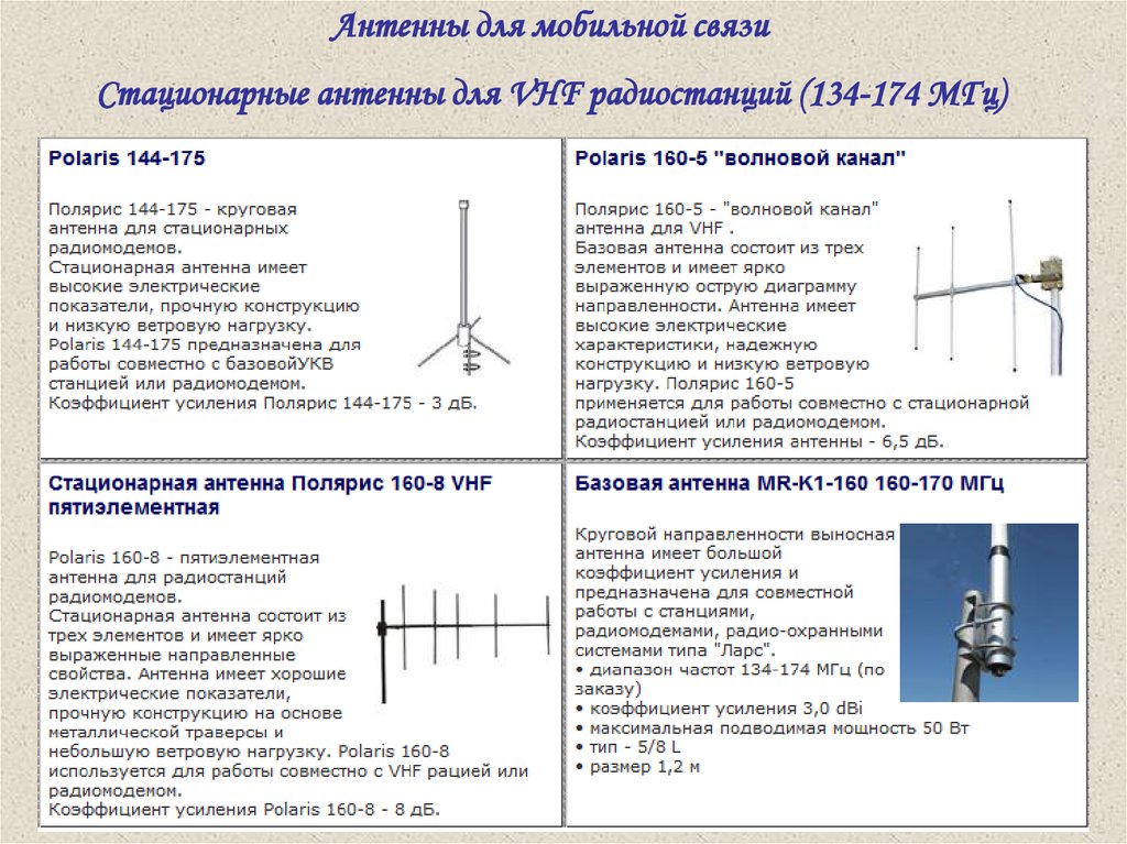 Антенна стационарной радиостанции. Классификация конструкции антенн. Антенны круговой направленности 433 МГЦ. Антенна круговой направленности. Основные характеристики и параметры антенн.