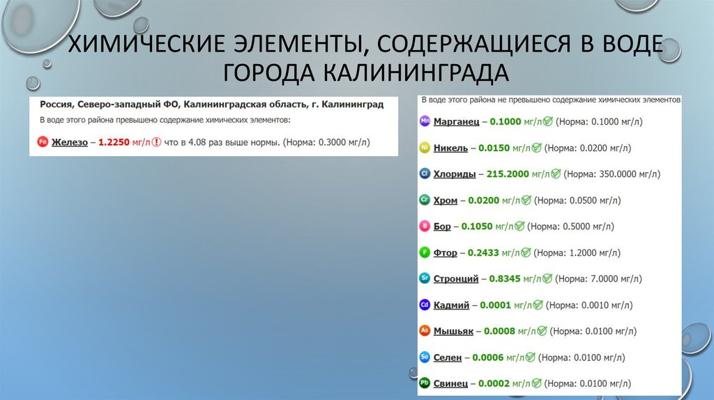 Химические элементы, содержащиеся в воде города Калининграда