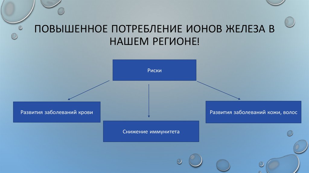 Повышено железо в воде