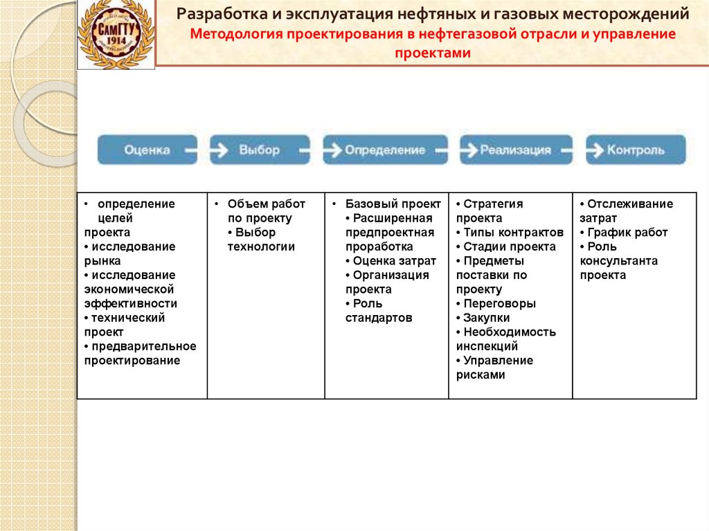 Разработка и эксплуатация нефтяных и газовых месторождений учебный план