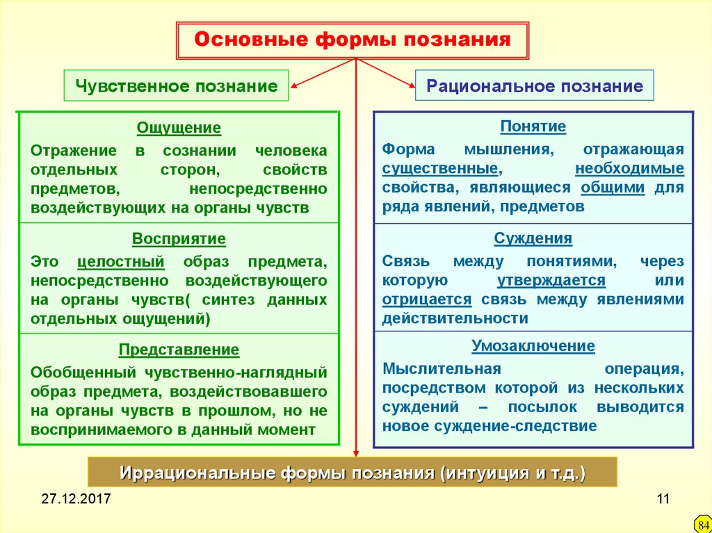 Формы рационального познания. Основные формы познания примеры. Формы чувственного познания и рационального познания. Назовите основные формы человеческого познания.. Типы познания рациональное и чувственное.