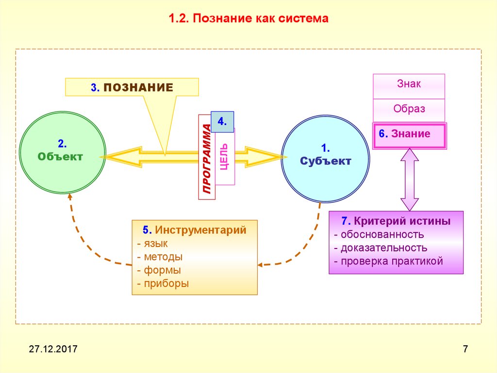 Границы познаваемого