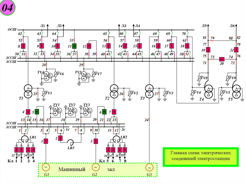 Оперативная схема. Оперативные переключения в схеме 5н. Схемы оперативных переключений. Оперативная схема электрических соединений. Оперативная схема электрических соединений электроустановок.
