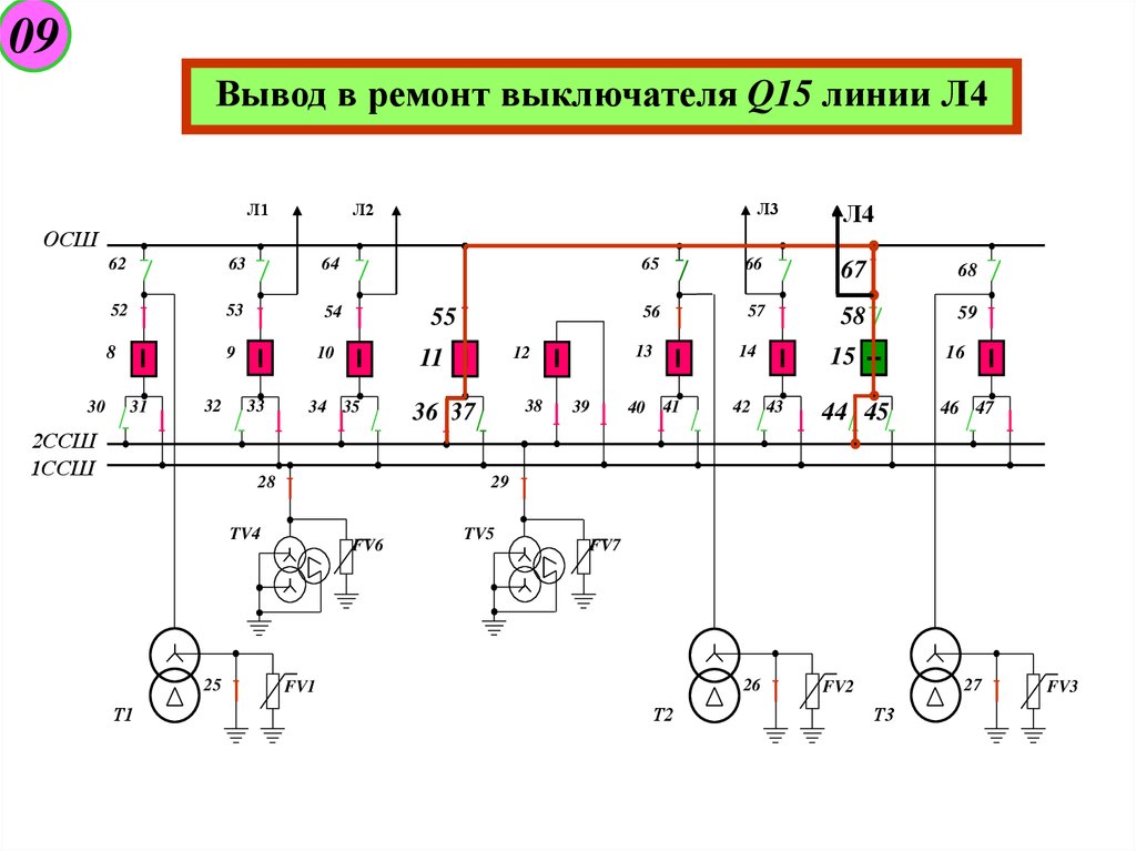 Вывод в ремонт. Вывод в ремонт выключателя. Оперативная схема распределительного устройства. Порядок вывода в ремонт выключателя. Оперативные переключения в схемах сетей.