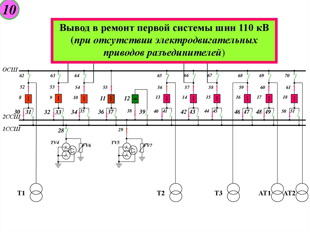 Схема 42. Вывод в ремонт шинного разъединителя. Вывод в ремонт разъединителя. Вывод в ремонт 1ой системы шин п/ст а 110 кв. Оперативная переключение КС.