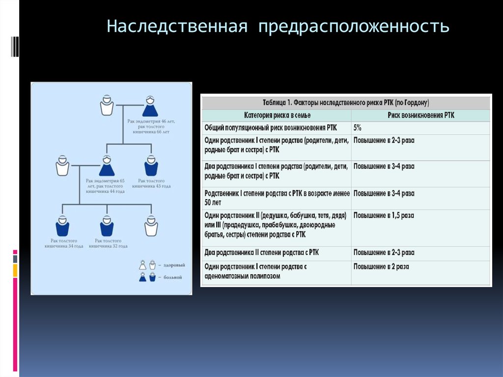 Степени родства. Степени родства родственные. Степень родства брат. Степень родства родные сестры. Родственники второй степени родства это.