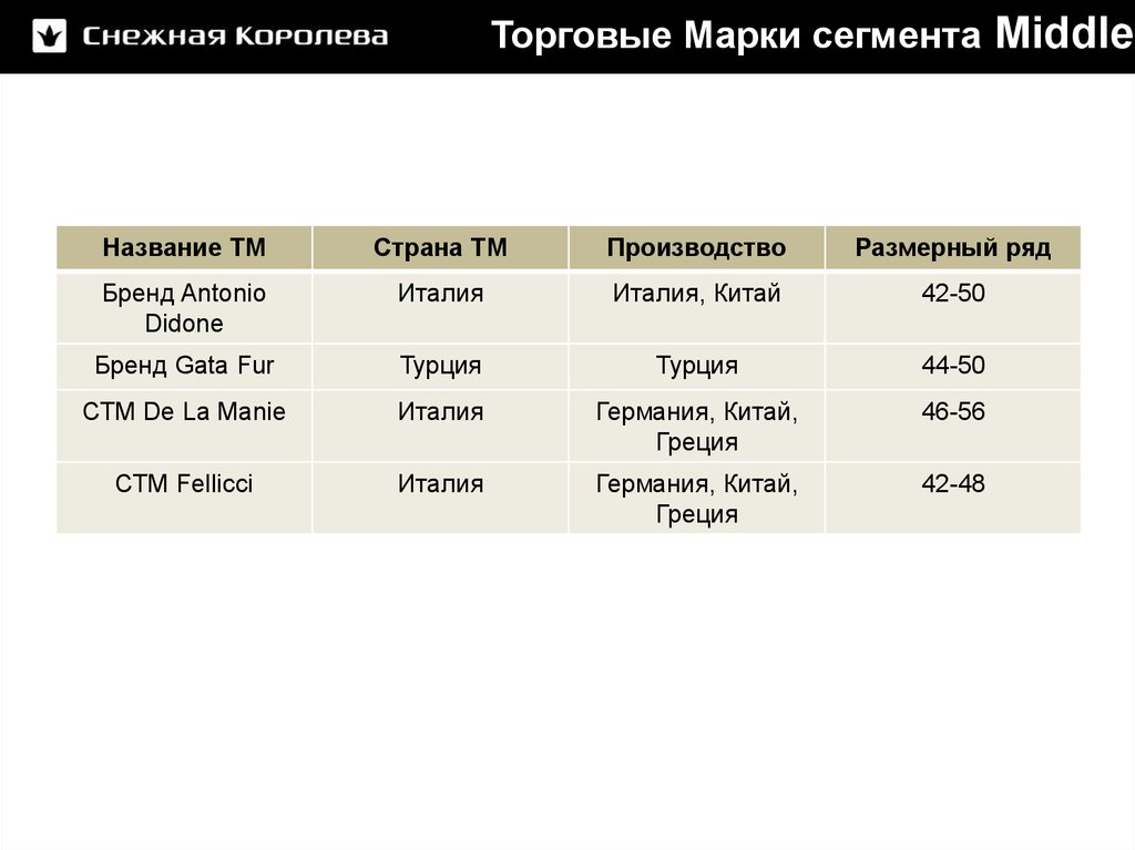 Премиум сегмент одежды