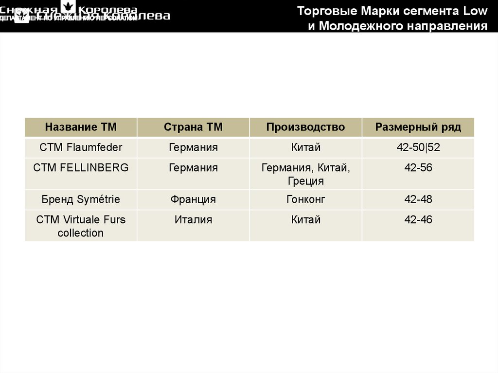 Торговые направления. Итальянский бренды среднего сегмента. Торги бренд онлайн. Лоу сегмент это. Доходы Лоу сегмент.