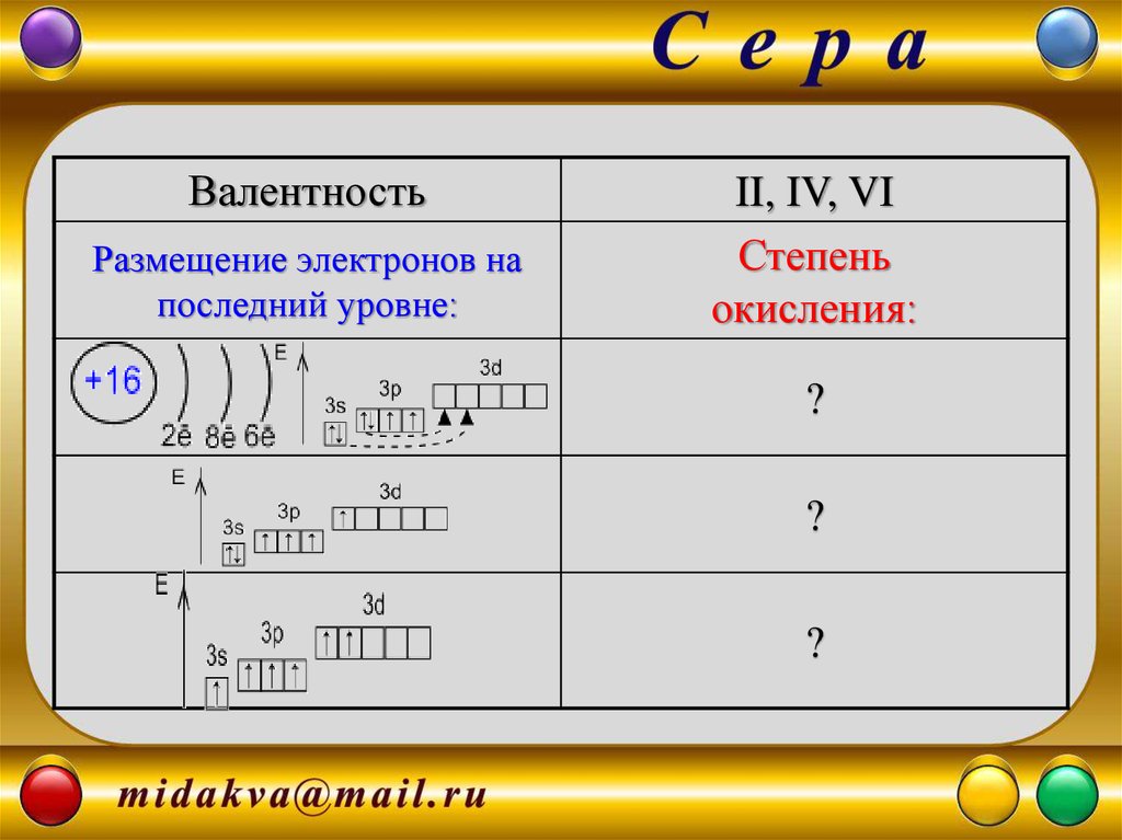 Сера характеристика элемента по плану