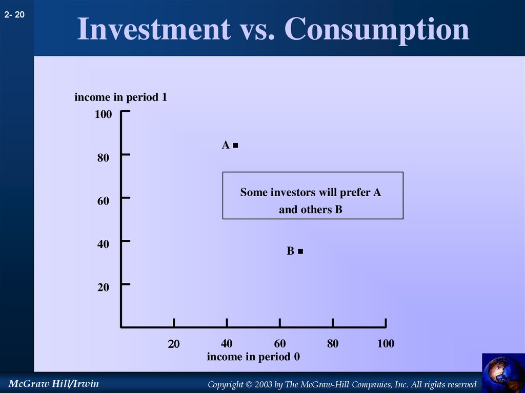 Investment vs. Consumption