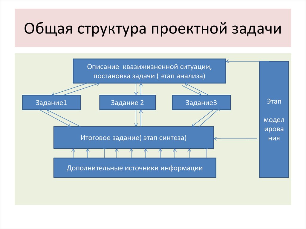 Задачи итогового проекта