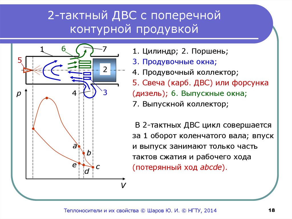 Цикл двигателя внутреннего сгорания сжатие