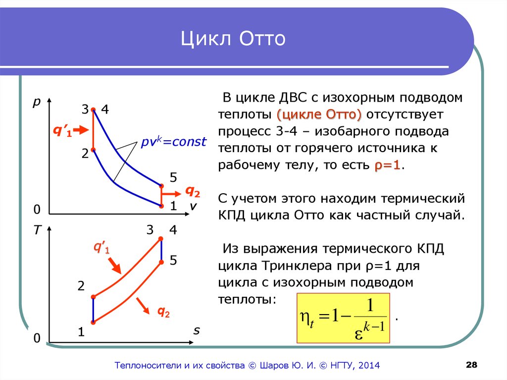 На диаграмме pv изображен цикл карно во время какого процесса