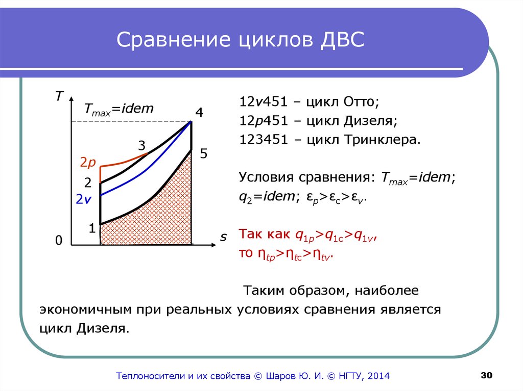 Циклы двс. Цикл Отто цикл дизеля цикл Тринклера. Двигатель внутреннего сгорания цикл Отто. Сравнительный анализ циклов поршневых ДВС. Термический КПД цикла ДВС дизеля.