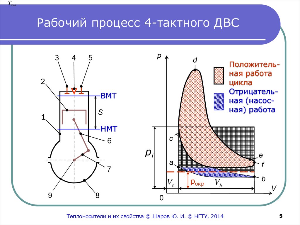 Схема двигателя внутреннего сгорания 4 тактного