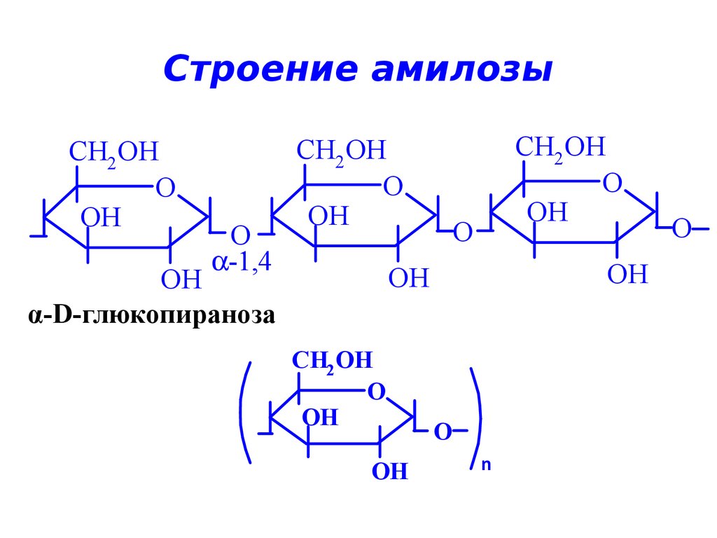 Структура сахара