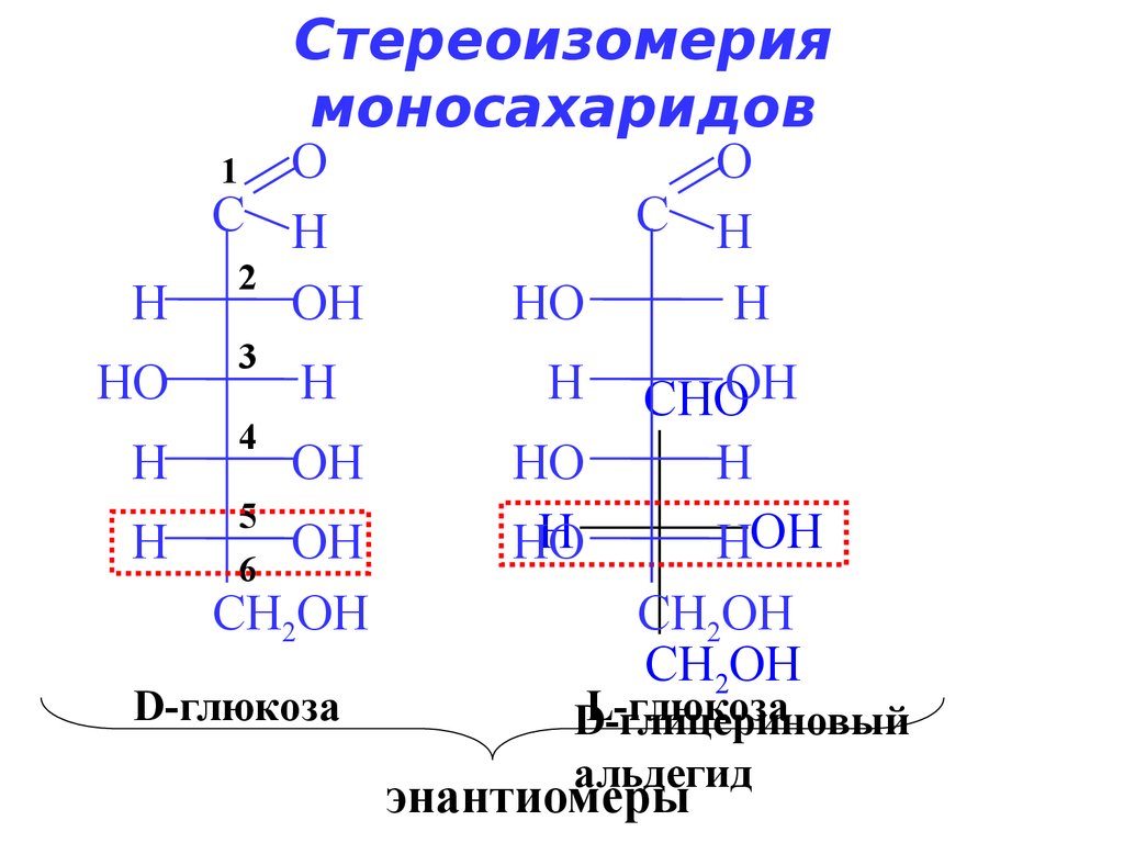 Глюкоза соединение углерода. Стереоизомерия моносахаридов. Стереоизомерия Глюкозы. Стереохимический ряд моносахаридов. Энантиомерам моносахаридов.