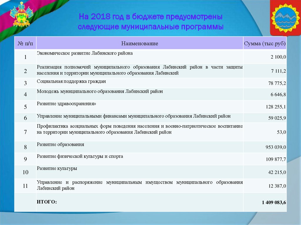 В государственном бюджете предусмотрены