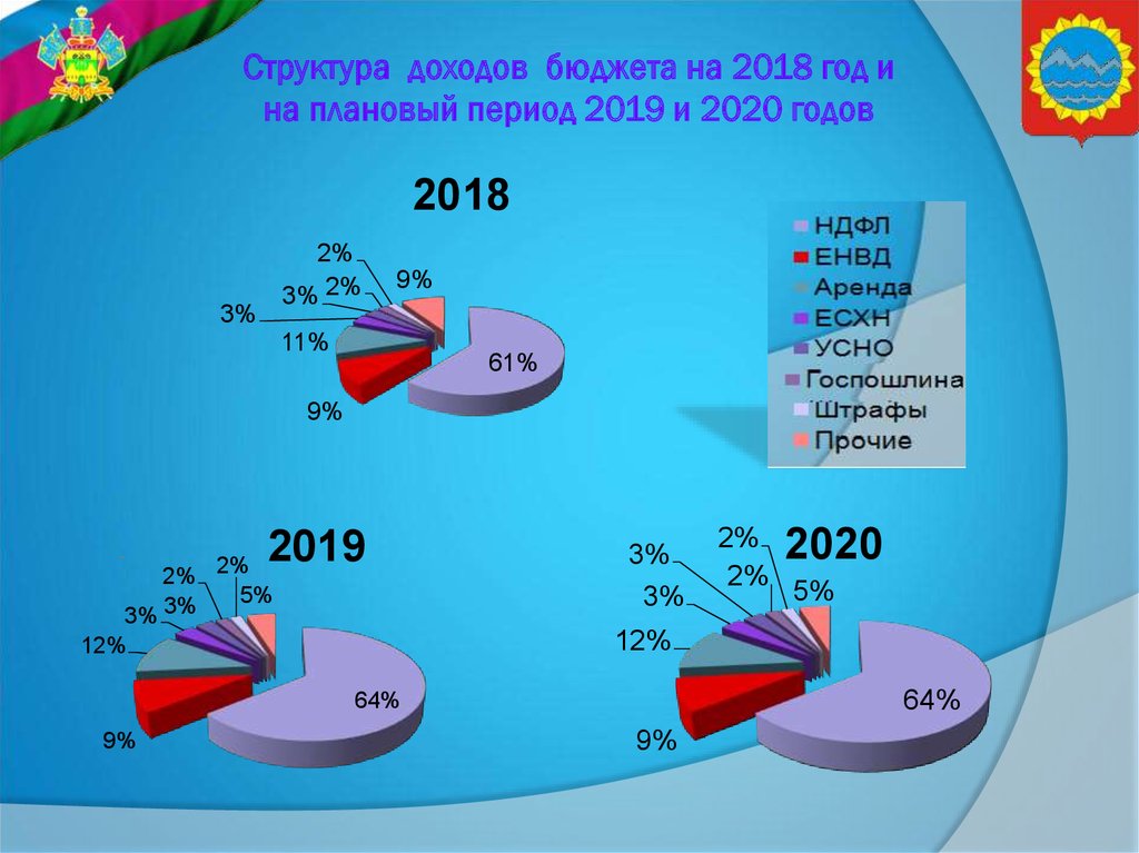 Период 2019