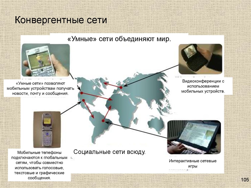 Ответь сеть. Конвергенция компьютерных сетей. Конвергентная сеть передачи данных. Конвергенция телекоммуникационных сетей. Конвергентные устройства.