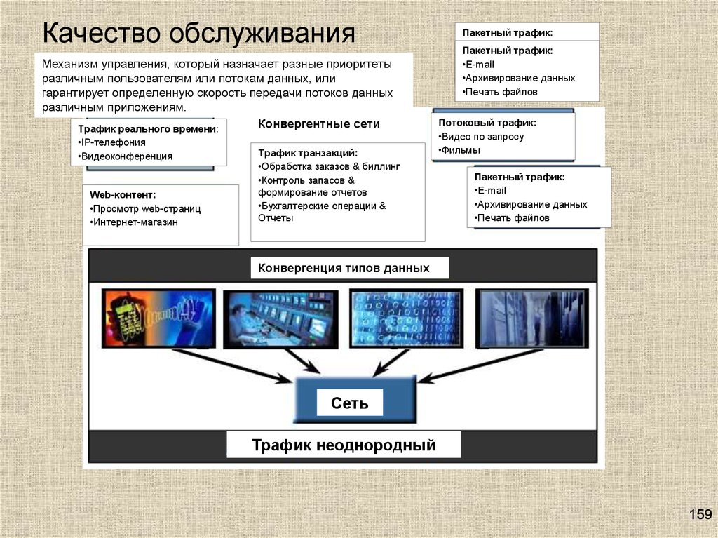 Печать данных. Архивирование веб страниц. Потоковый трафик. Потоковое архивирование. Интернет магазин е трафик.