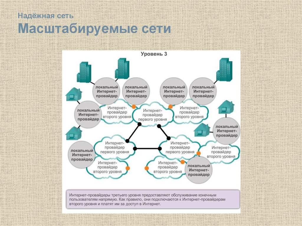 Карта обслуживания интернет провайдеров