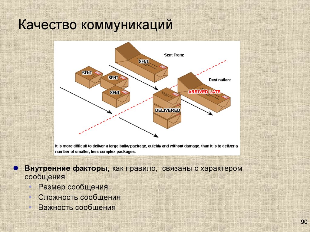 Размер сообщения. Качество коммуникации. Как понять качество коммуникации. Нейтральные качества коммуникации. На качество коммуникаций к команде влияет:.