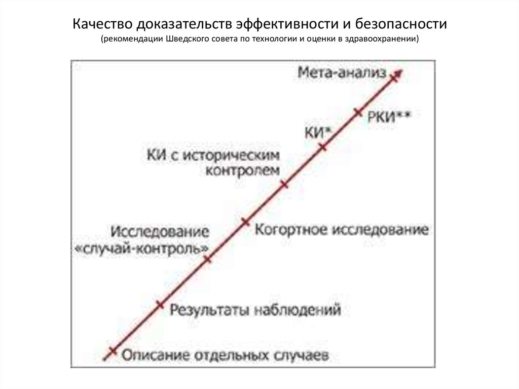 Сайт доказанная эффективность. Качество доказательств. Доказать эффективность оценки. Доказанная эффективность. УФО доказанность эффективности.