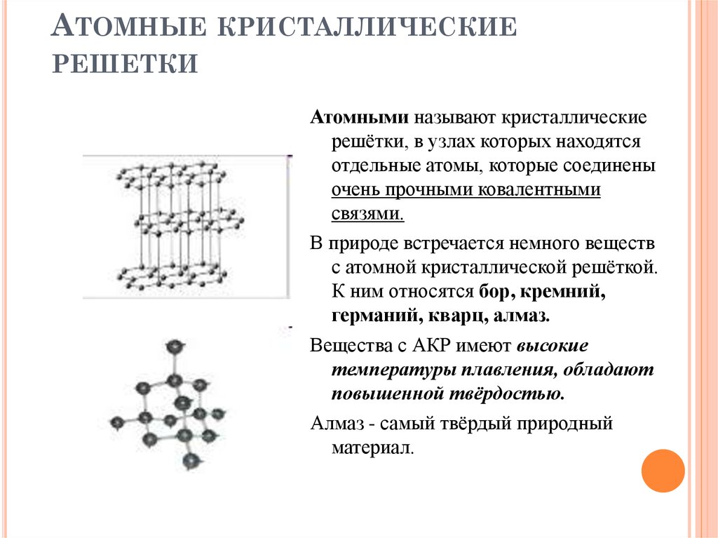 Атомная связь схема