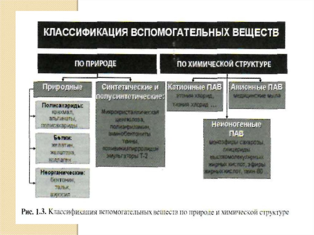 Вспомогательные вещества количества