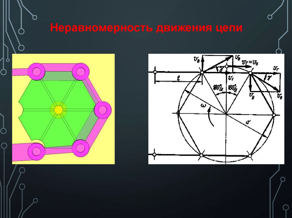 Движение цепью. Неравномерность движения и колебания цепи в цепной передаче. Неравномерность движения. В чем причина неравномерности движения цепи. Неравномерность движения механизма - это:.