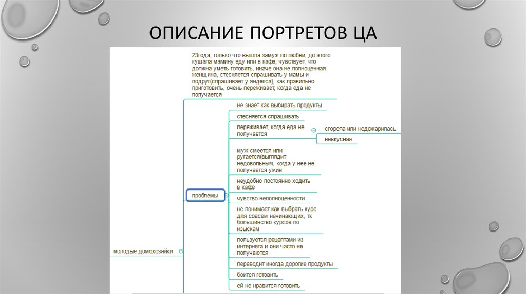 Портрет содержание. Описание портрета регион. Методика описания фотопортрета в музее. Опишите портрет желаемого поставщика:. Портретное описание электроника.