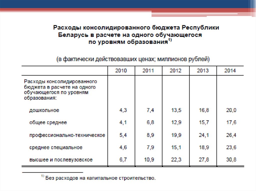 Расчеты в белорусских рублях