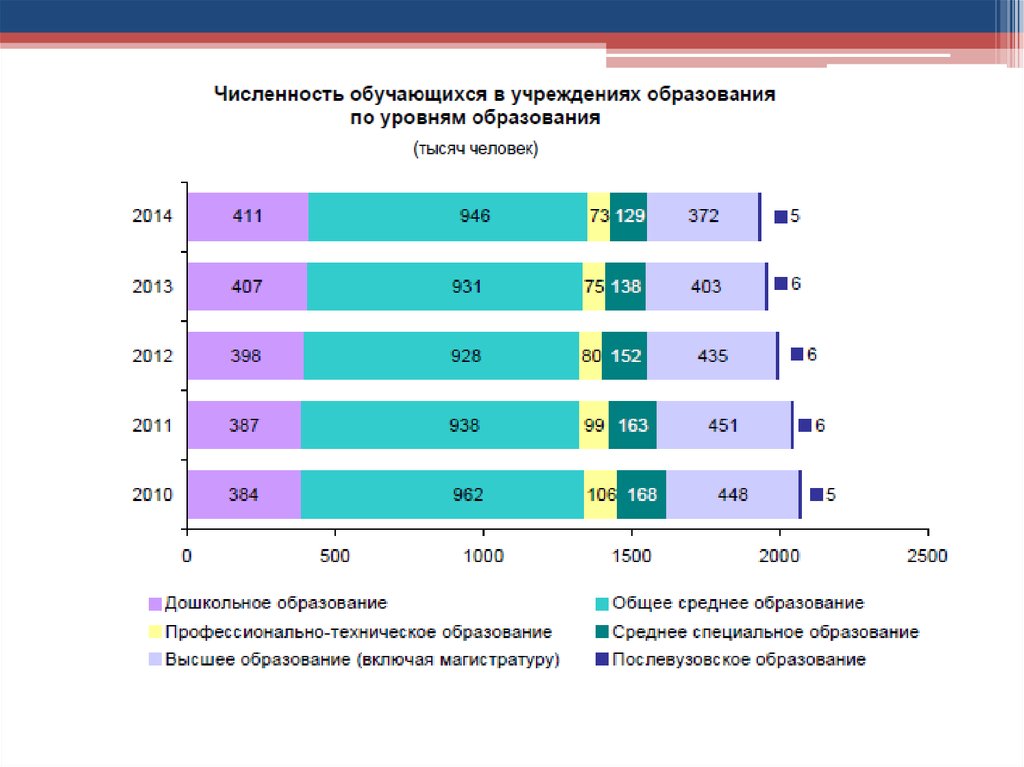 отчет средней численности учащихся. социальная структура современного белорусского общества. социальная структура общества 8 класс обществознание учебник. стратификационная структура российского общества. социальная структура.