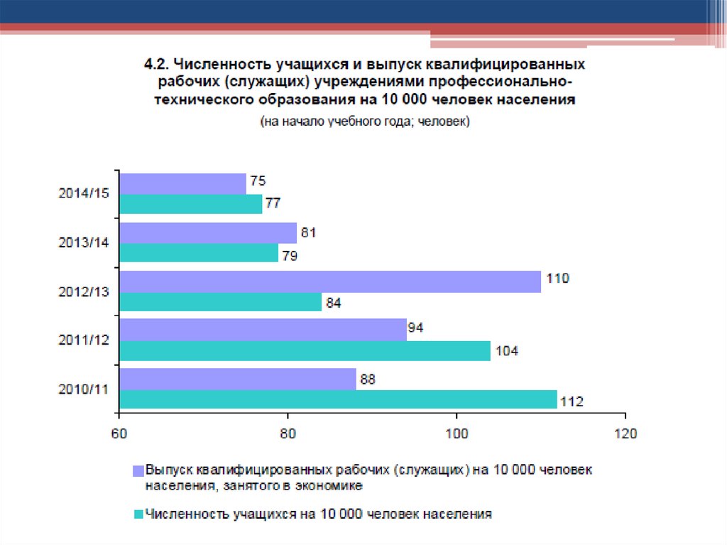 Система образования республики беларусь презентация