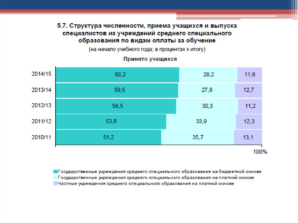 Среднее специальное образование в рб. Специальное образование в Республике Беларусь.