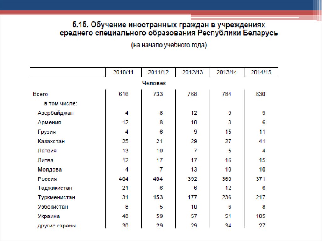 Ли в республике беларусь