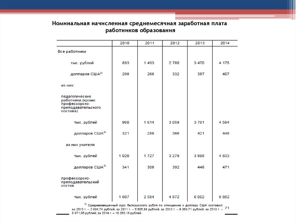 Оплата труда работников образования. Среднемесячная Номинальная начисленная заработная плата формула. Условно начисленная стоимость.