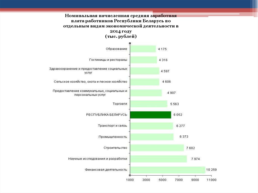 Каковы особенности системы здравоохранения белоруссии. Медианная заработная плата расчет. Заработная плата. Статистика распределение по зп. Какая зарплата у белорусов.
