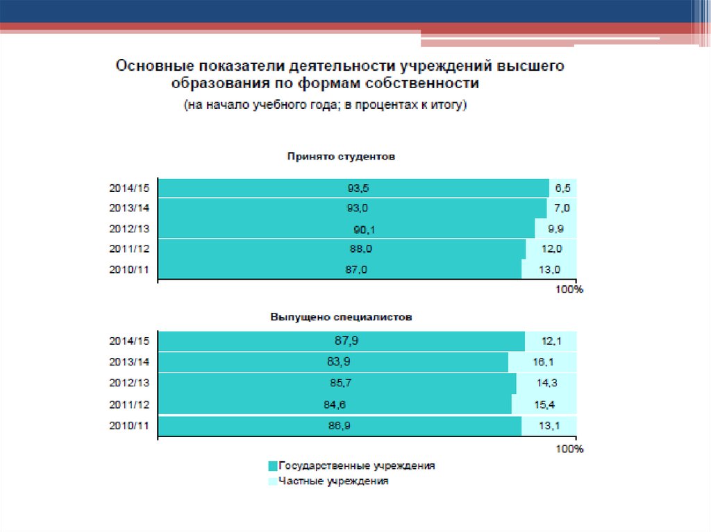 Основное образование в республике беларусь