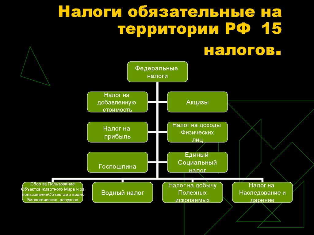 Налоги в рф презентация