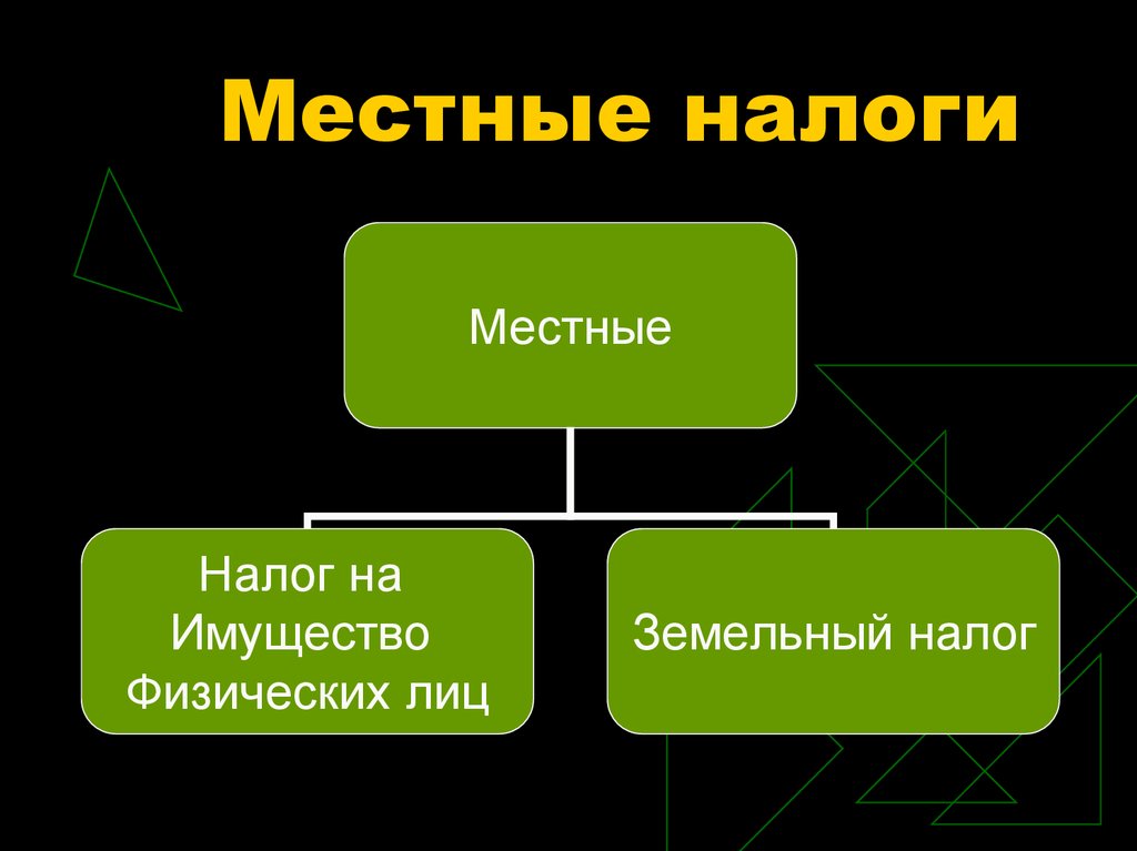 Местные налоги. Земельный налог это местный налог. Земельный налог местный. Местные налоги 1991. Кто утверждает местные налоги.