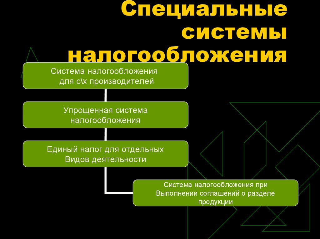 Налоговая система рф план