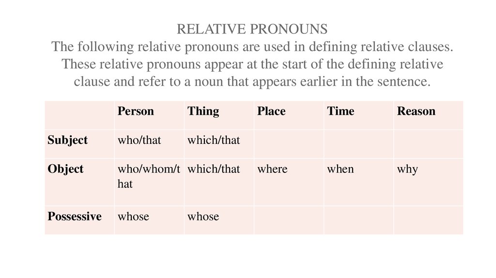 Defining Relative Clauses Online Presentation Hot Sex Picture