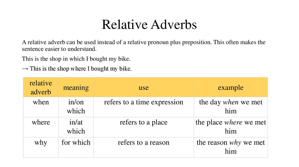 Relative Adverbs Examples