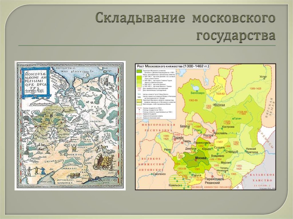 Состав московского государства