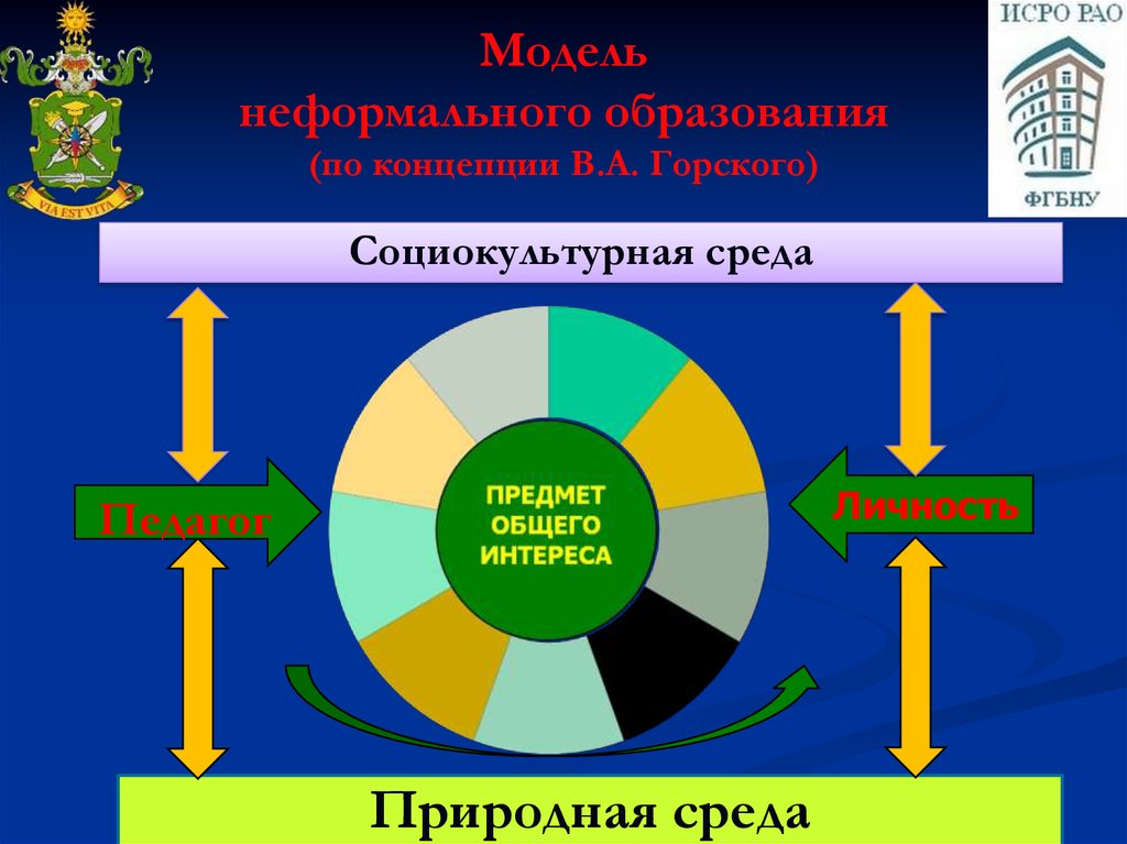 Социокультурная среда