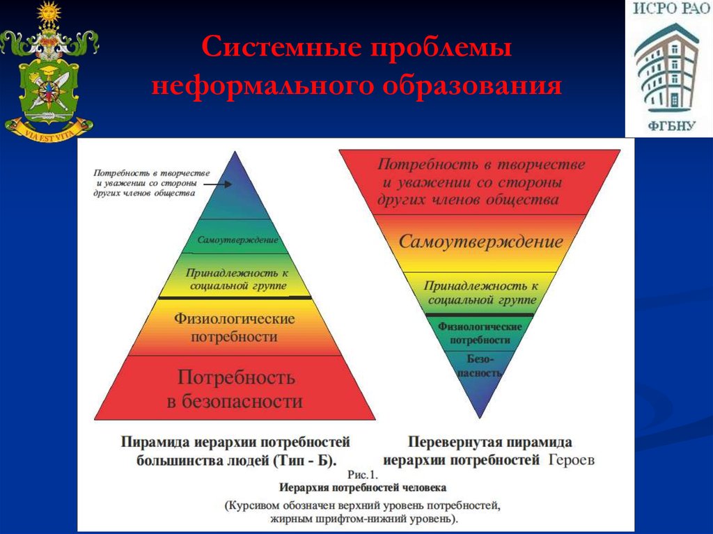 Здоровье в иерархии потребностей и ценностей культурного человека презентация