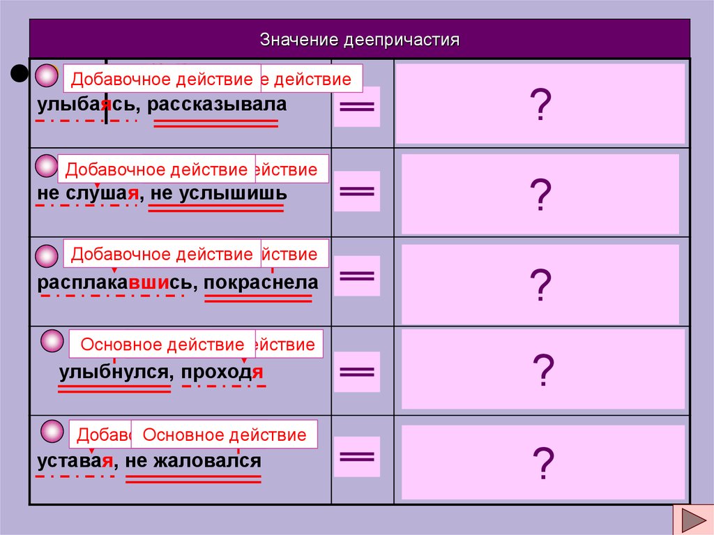 Слова обозначающие добавочное действие. Добавочное действие пример. Основное и добавочное действие. Добавочные значения деепричастий. Основное и добавочное действие деепричастия.